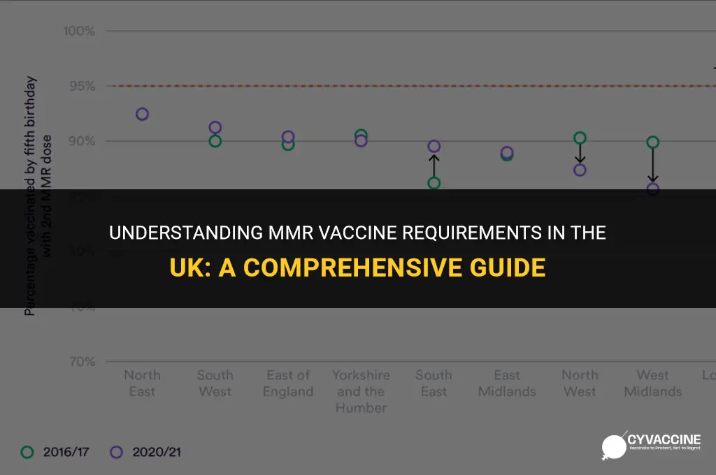 is mmr vaccine compulsory in uk