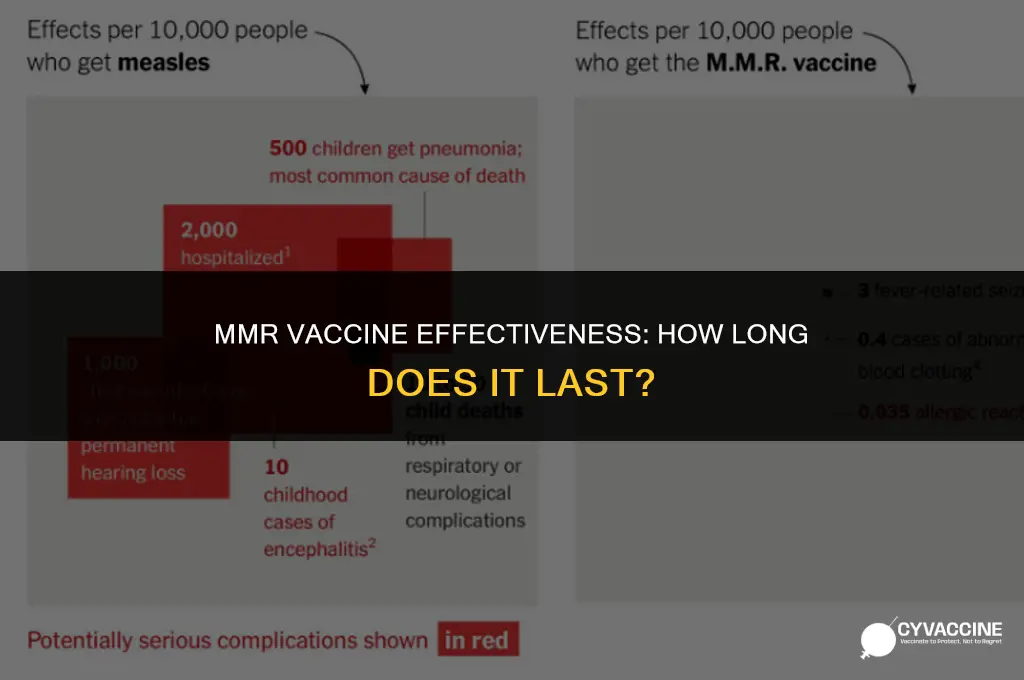 is my mmr vaccine still good