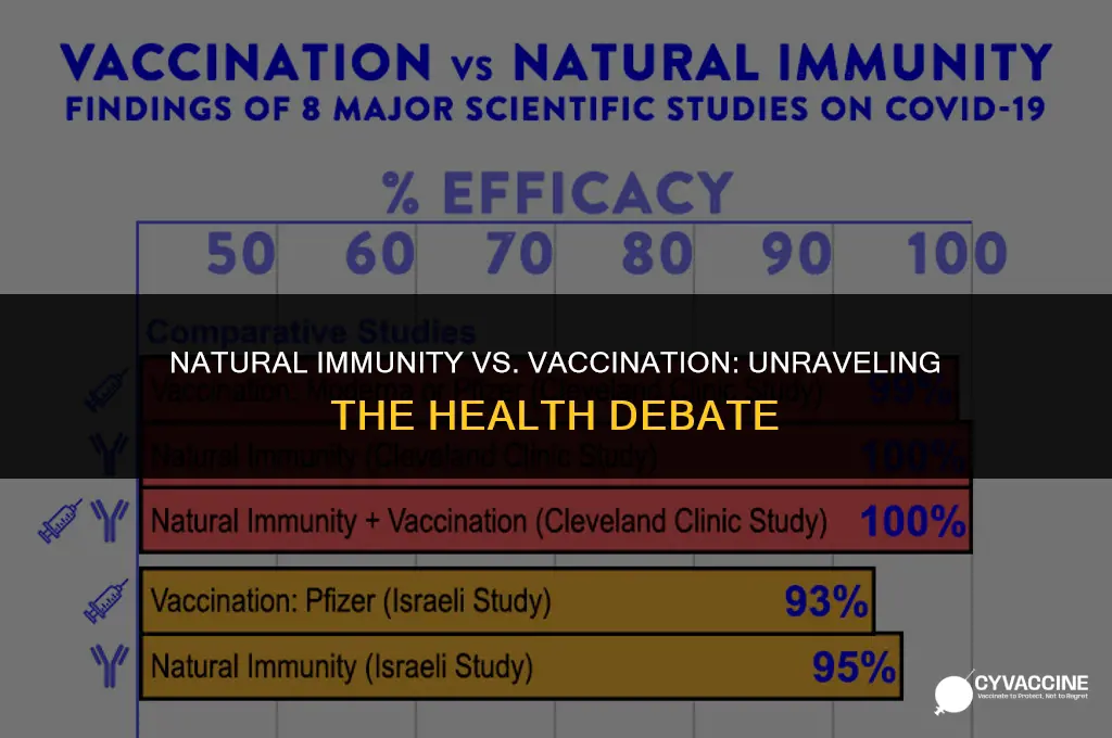 is natural immunity better than vaccinated