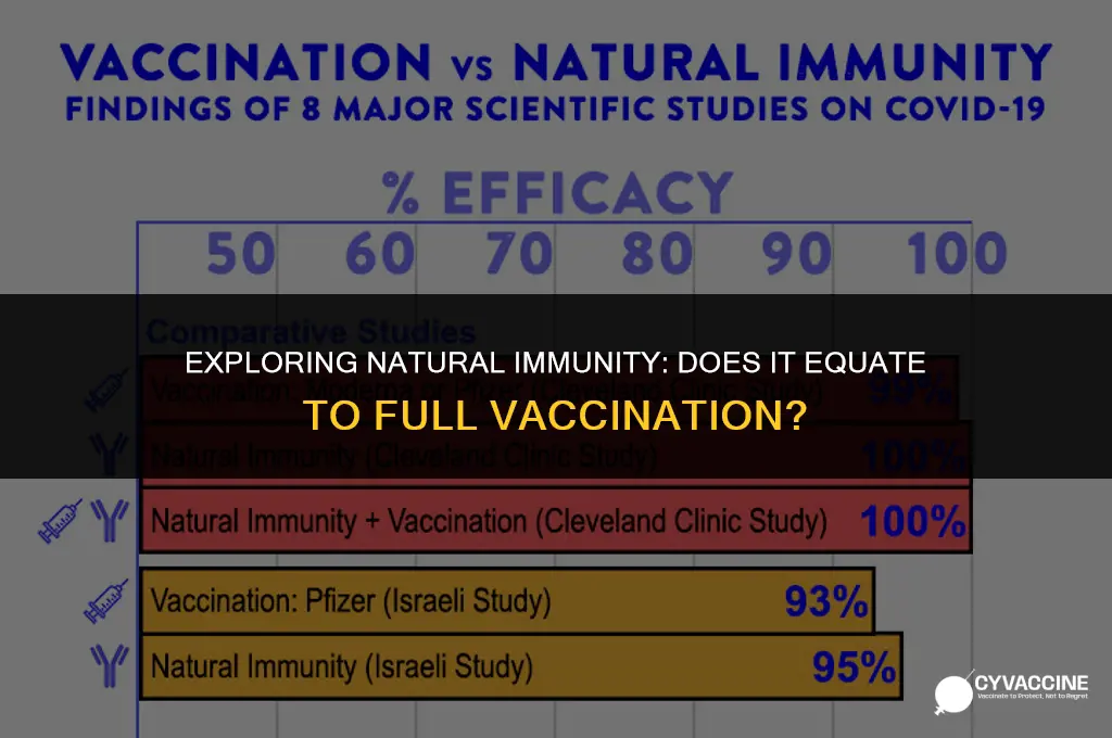 is natural immunity considered fully vaccinated