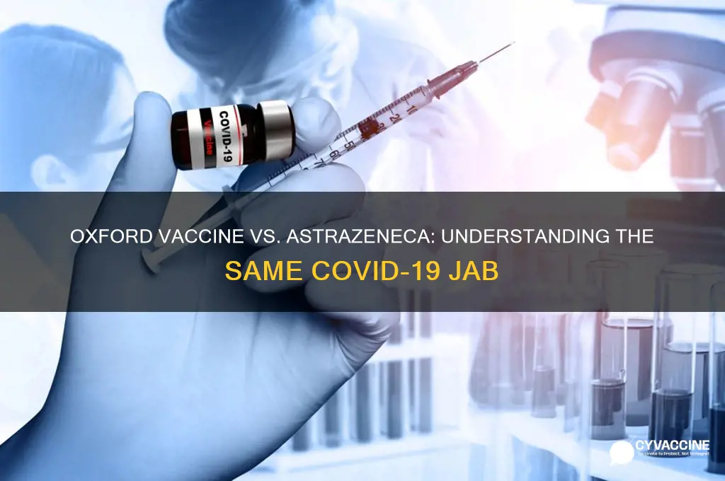 is oxford vaccine and astrazeneca the same thing
