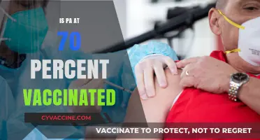 Pennsylvania's Vaccination Progress: Are We at 70% Yet?