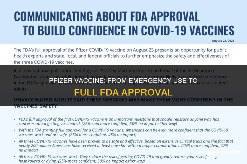 is phizer vaccine fully fda approved