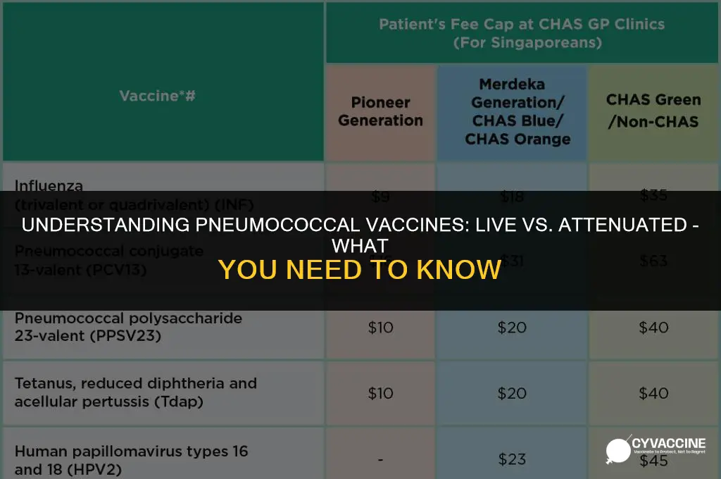 is pneumococcal vaccine live or attenuated