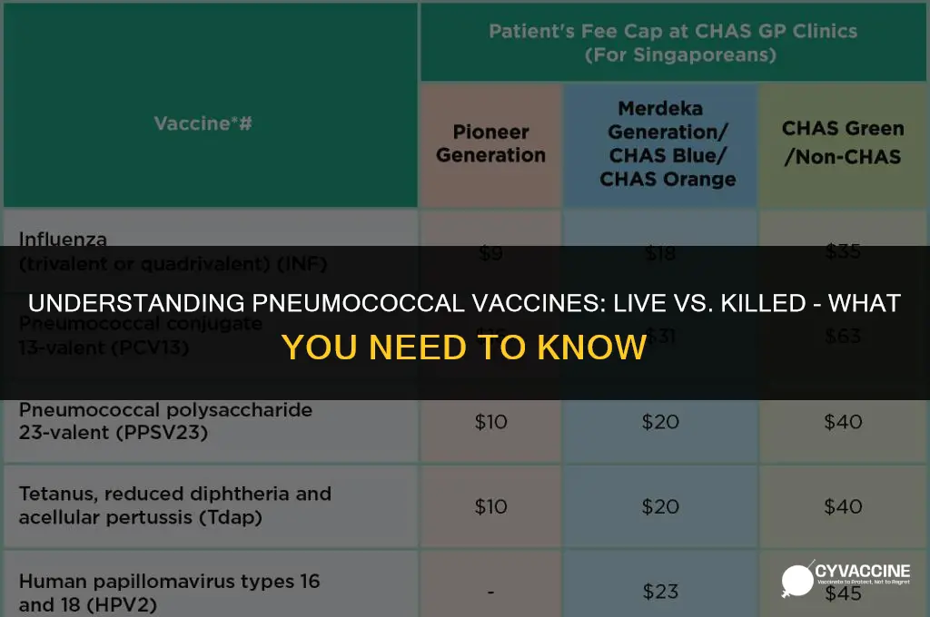 is pneumococcal vaccine live or killed