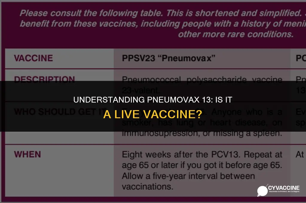 is pneumovax 13 a live vaccine