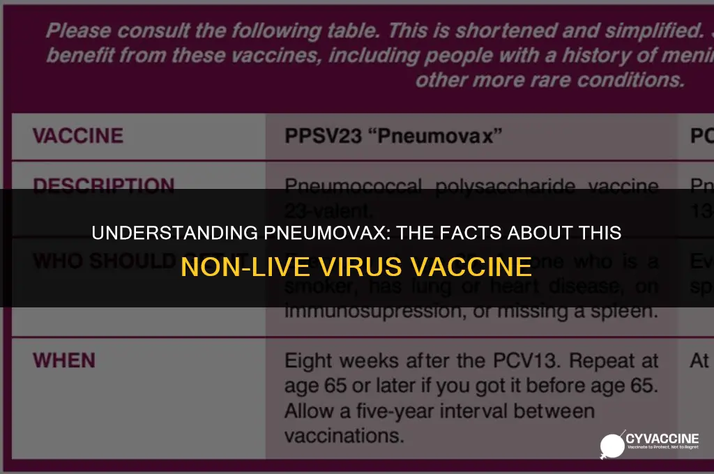 is pneumovax a live virus vaccine