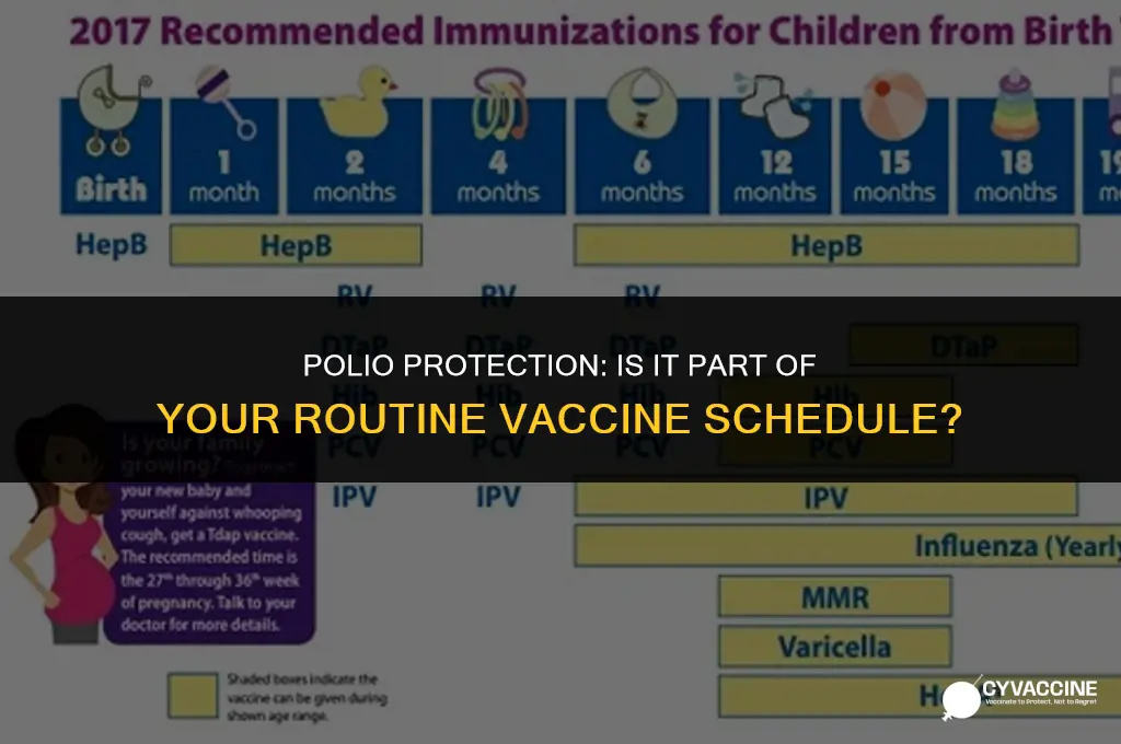 is polio part of routine vaccine