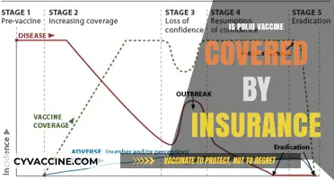 Does Insurance Cover Polio Vaccines? A Comprehensive Guide