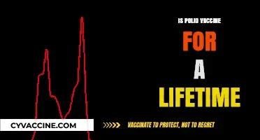Lifetime Immunity: The Enduring Protection of Polio Vaccination