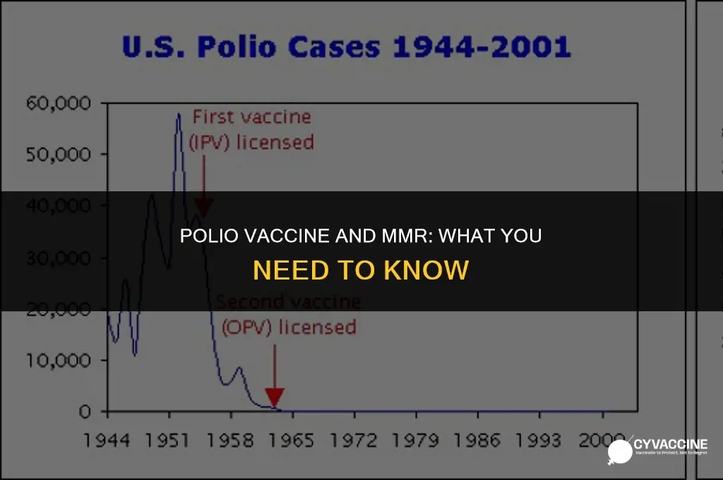 is polio vaccine included in mmr