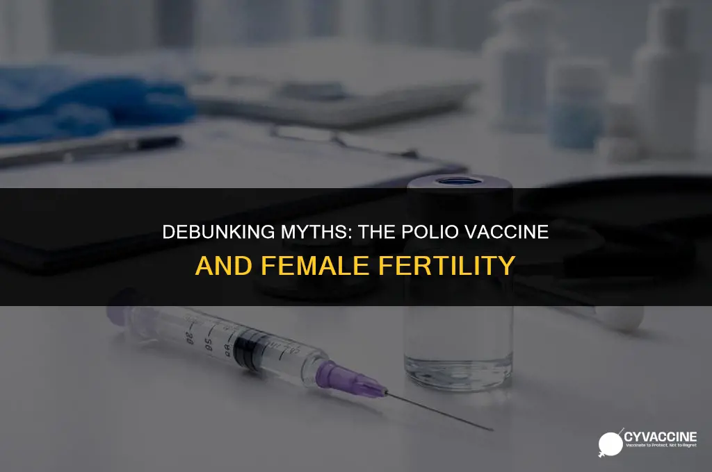 is polio vaccine making women infertile