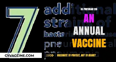 Understanding Prevnar 20: Is It an Annual Vaccine?