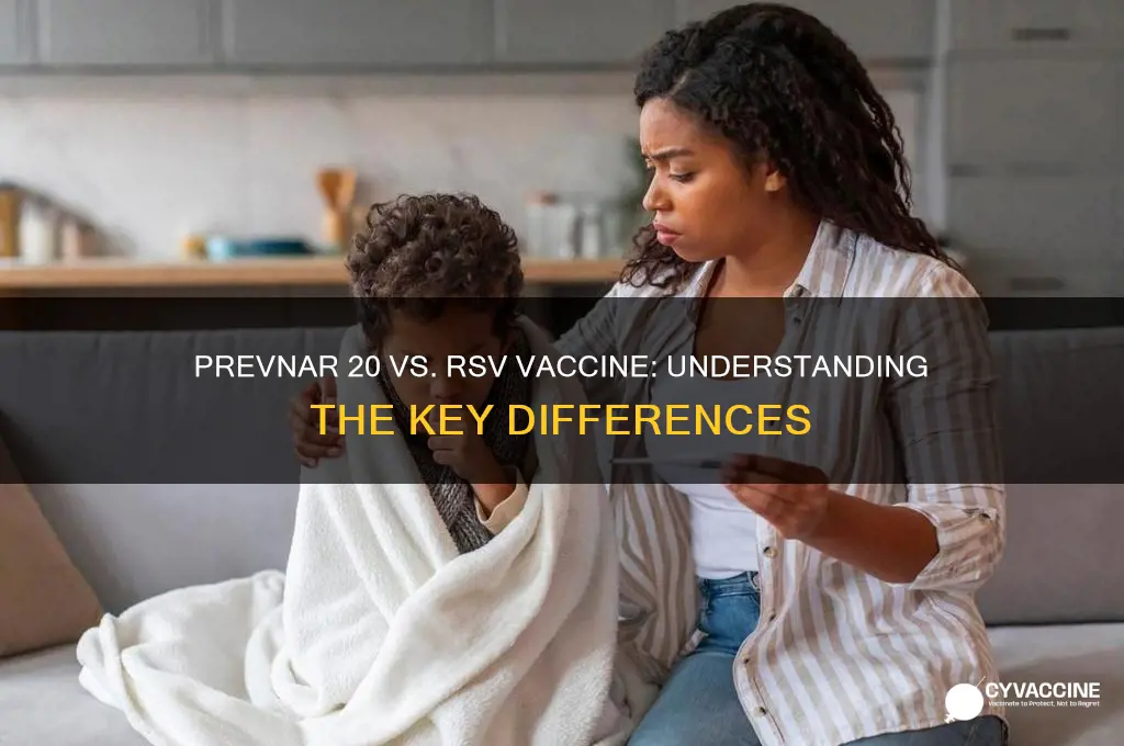 is prevnar 20 the same as rsv vaccine