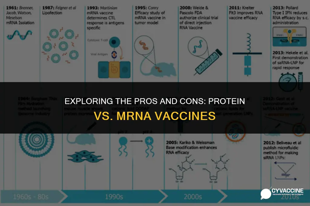 is protein vaccine better than mrna