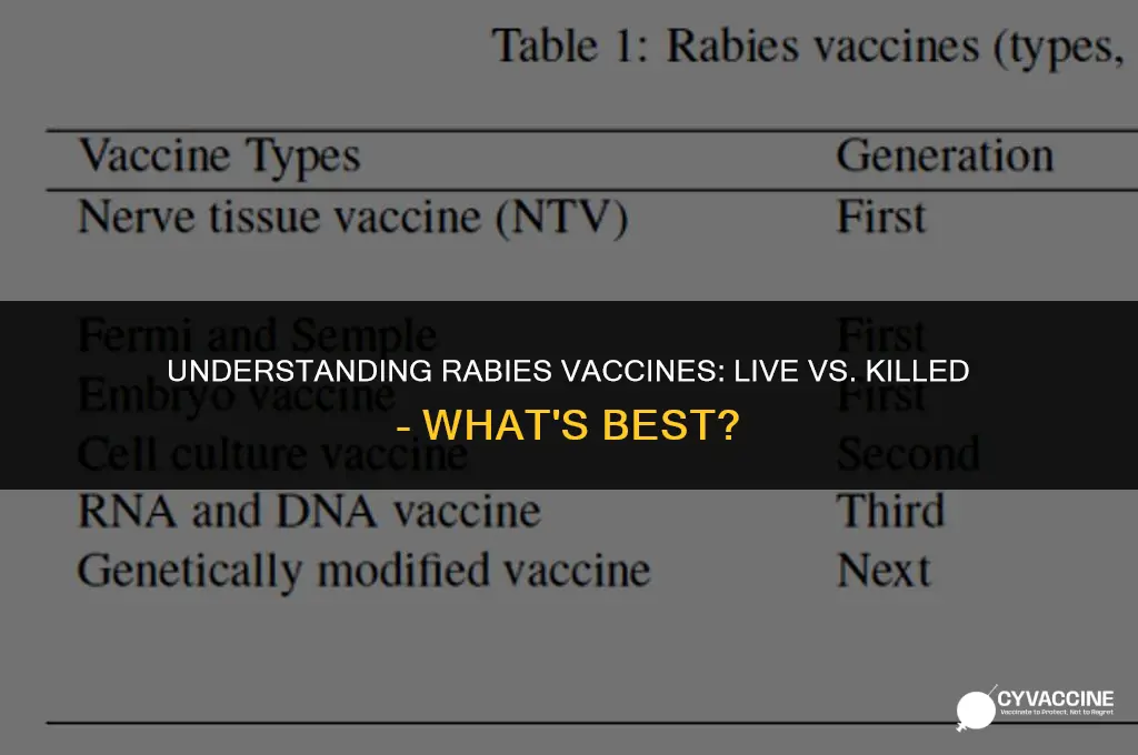 is rabies live or killed vaccine