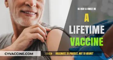 Is RSV a Once-in-a-Lifetime Vaccine? What You Need to Know