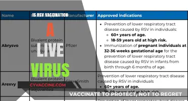 Understanding RSV Vaccination: Live Virus or Not?