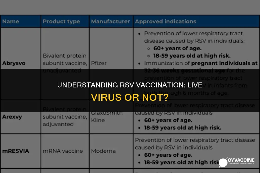 is rsv vaccination a live virus