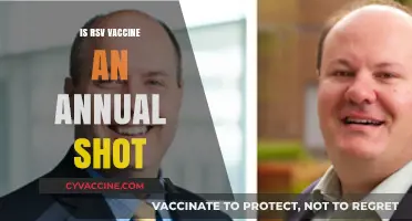 RSV Vaccine: Is It Necessary to Get It Annually?