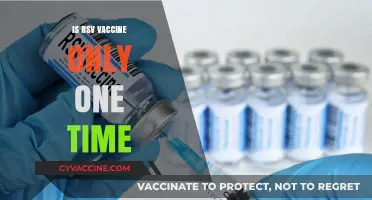 RSV Vaccine: Is It a One-Time Shot or Do We Need More?