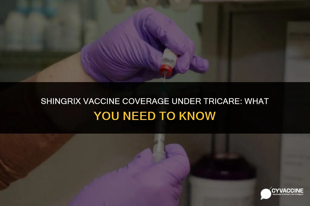 is shingrix vaccine covered by tricare