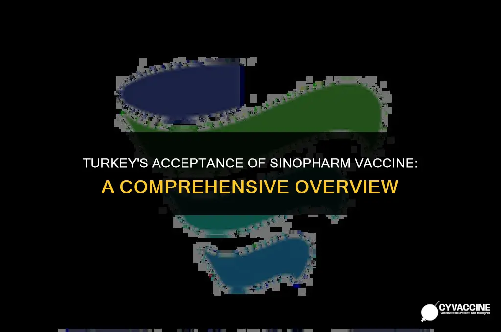 is sinopharm vaccine accepted in turkey