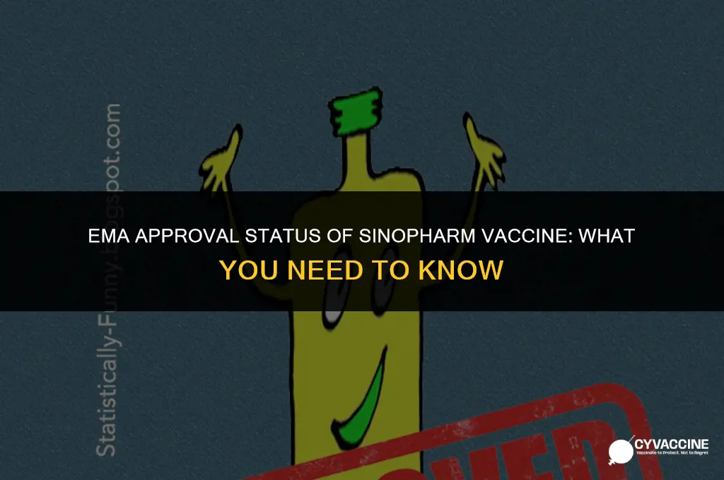 is sinopharm vaccine approved by ema
