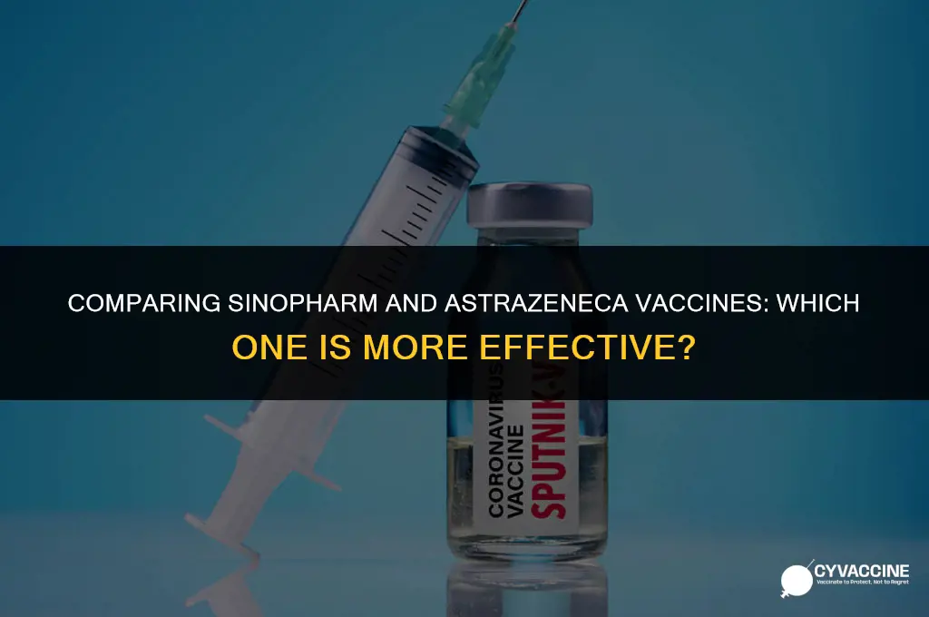 is sinopharm vaccine better than astrazeneca