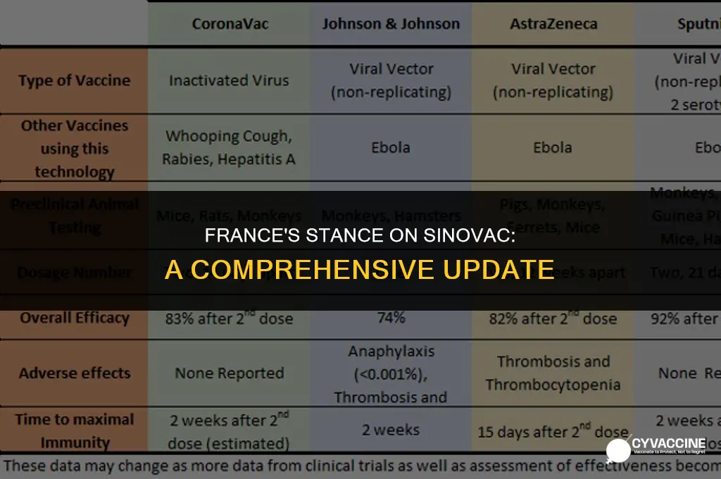 is sinovac vaccine accepted in france