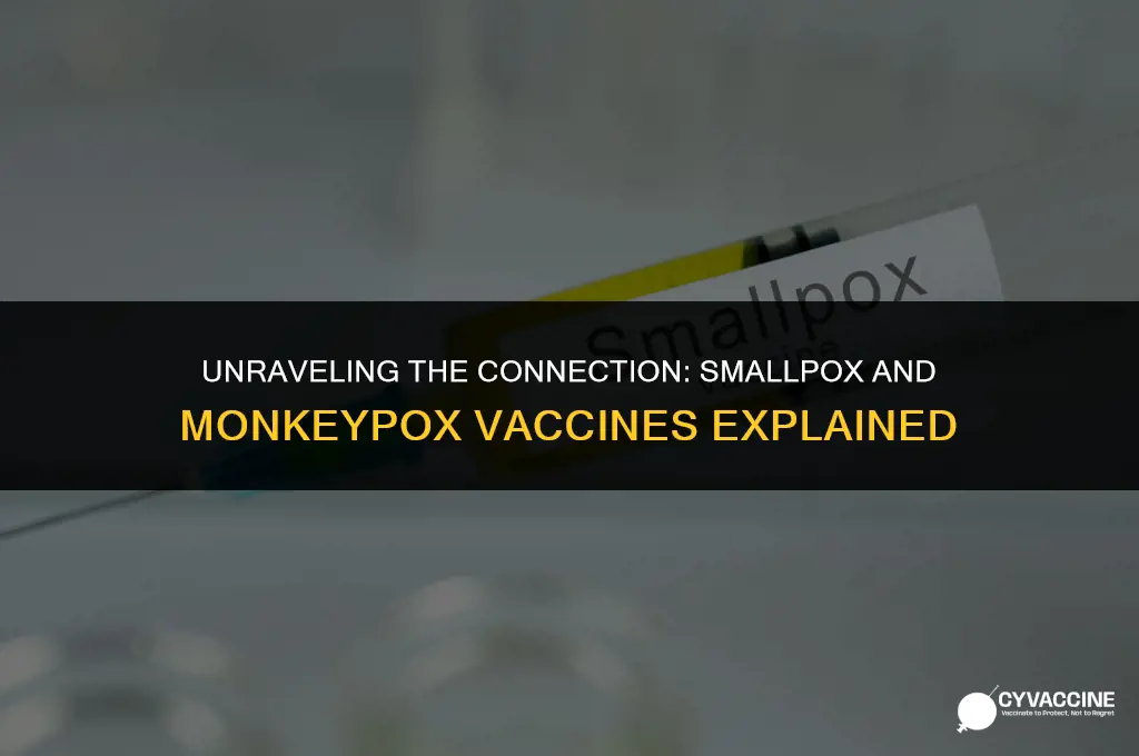 is smallpox vaccine same as monkeypox