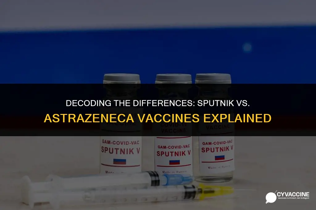 is sputnik vaccine same as astrazeneca