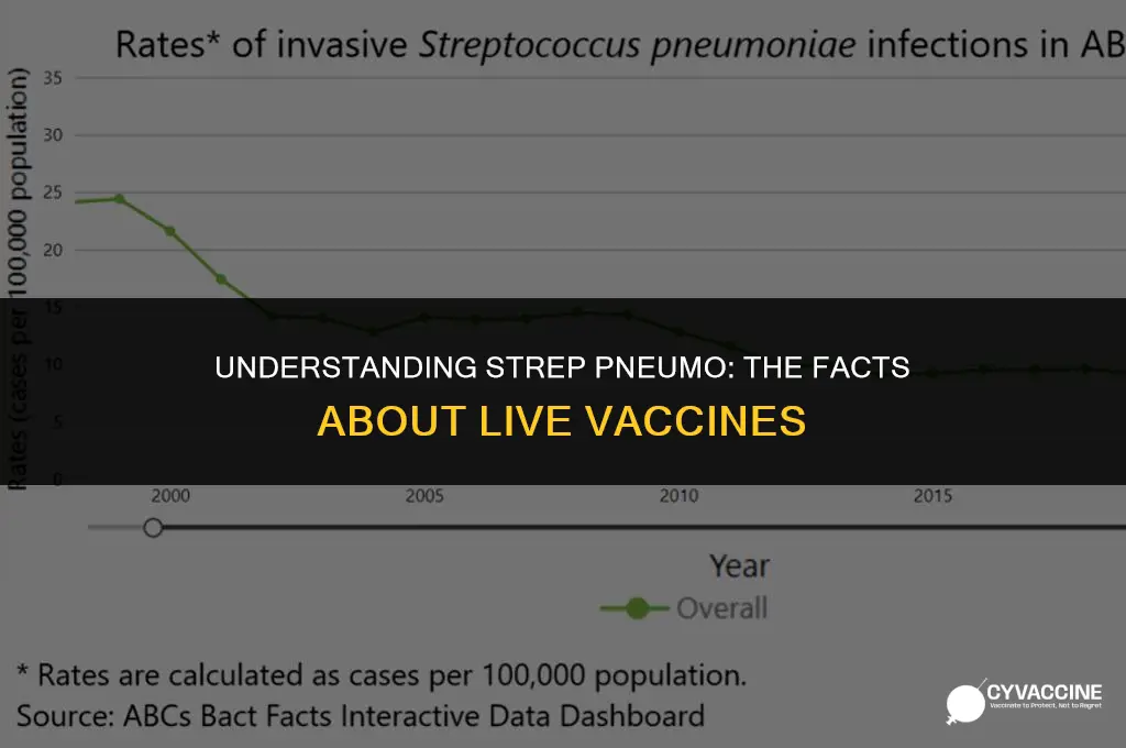 is strep pneumo a live vaccine