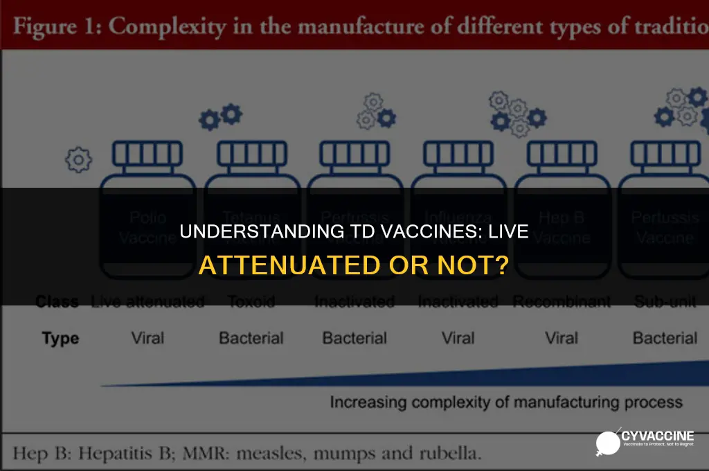 is td a live attenuated vaccine