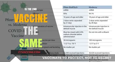 Exploring the Differences: Is the Second Vaccine the Same?