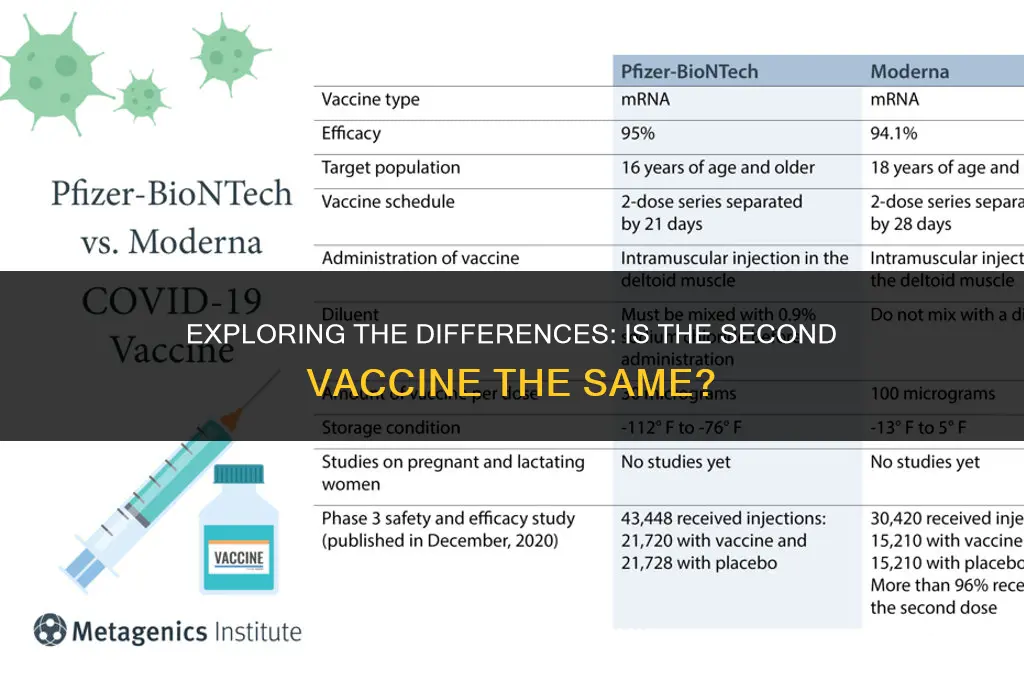 is the 2nd vaccine the same
