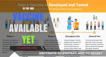 Latest Update: Third COVID-19 Vaccine Availability and Distribution
