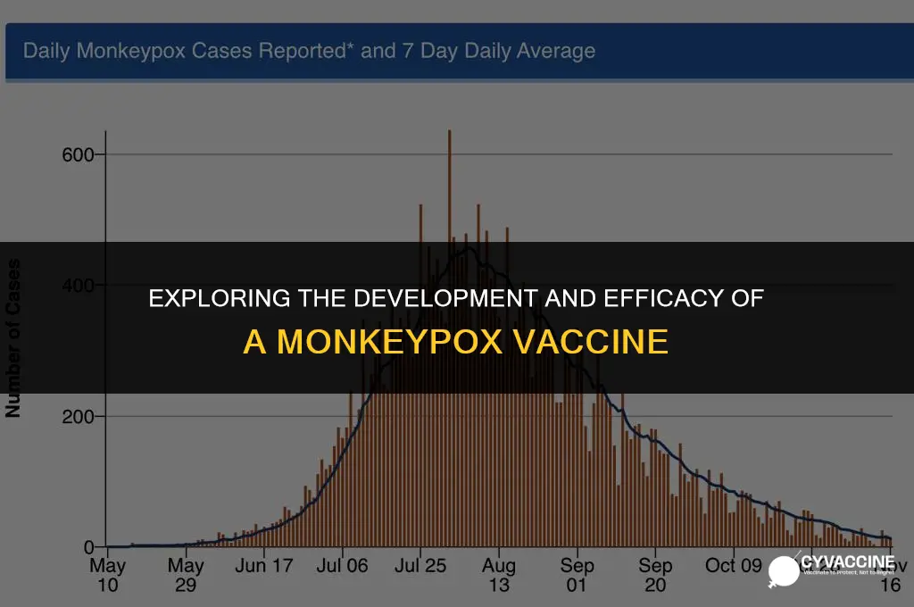 is the a monkey pox vaccine
