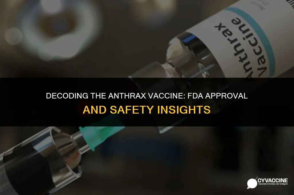 is the anthrax vaccine fda approved