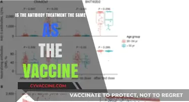 Antibody Treatment vs. Vaccine: Understanding the Key Differences