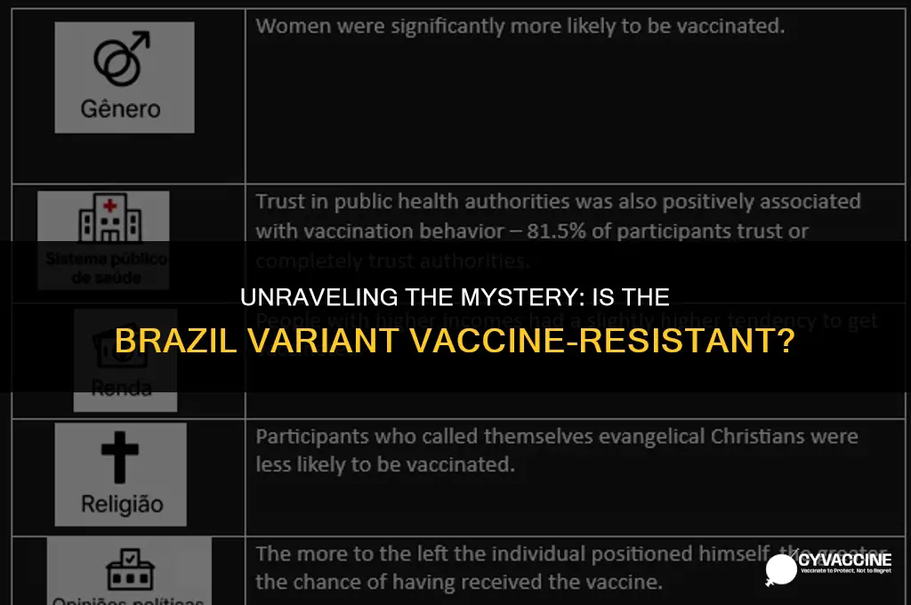 is the brazil variant vaccine resistant
