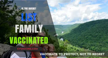 Vaccination Status of the Bucket List Family: What We Know