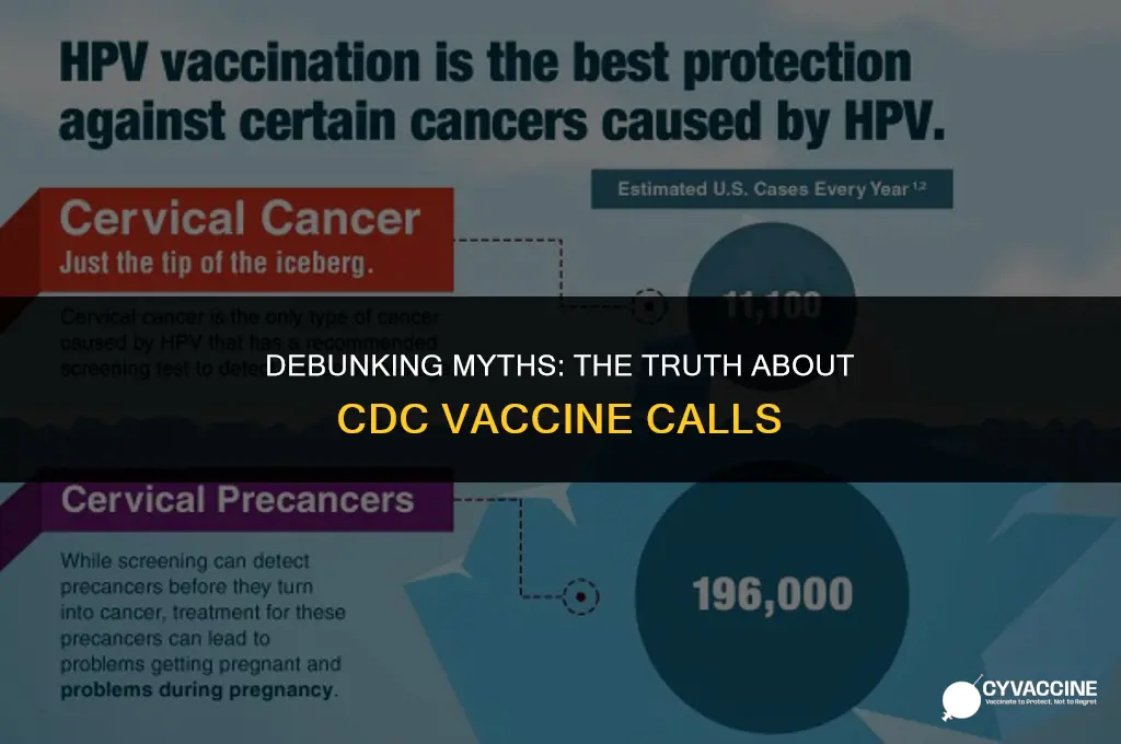 is the cdc calling about vaccinations