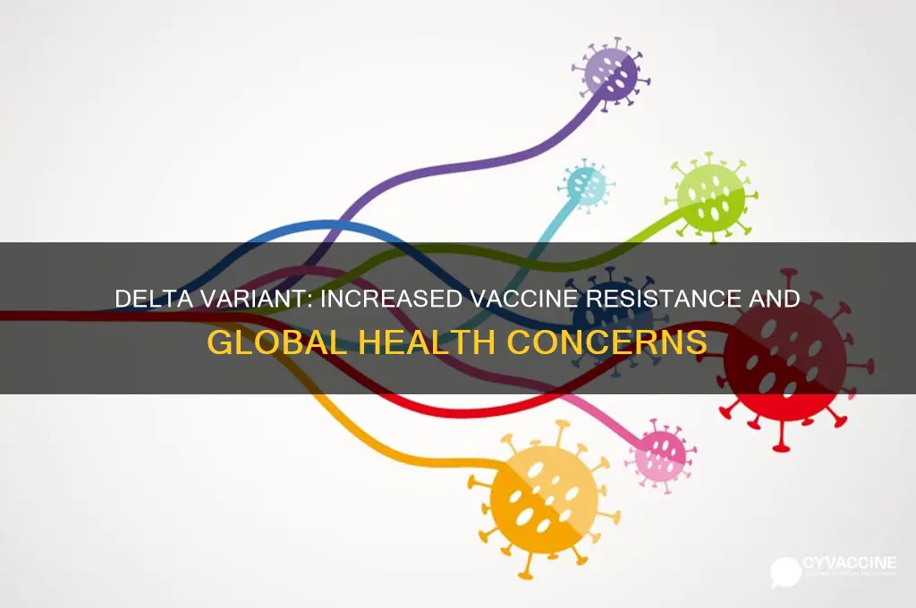 is the delta variant more resistant to vaccines