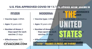 FDA-Approved COVID-19 Vaccines: Availability and Access in the U.S