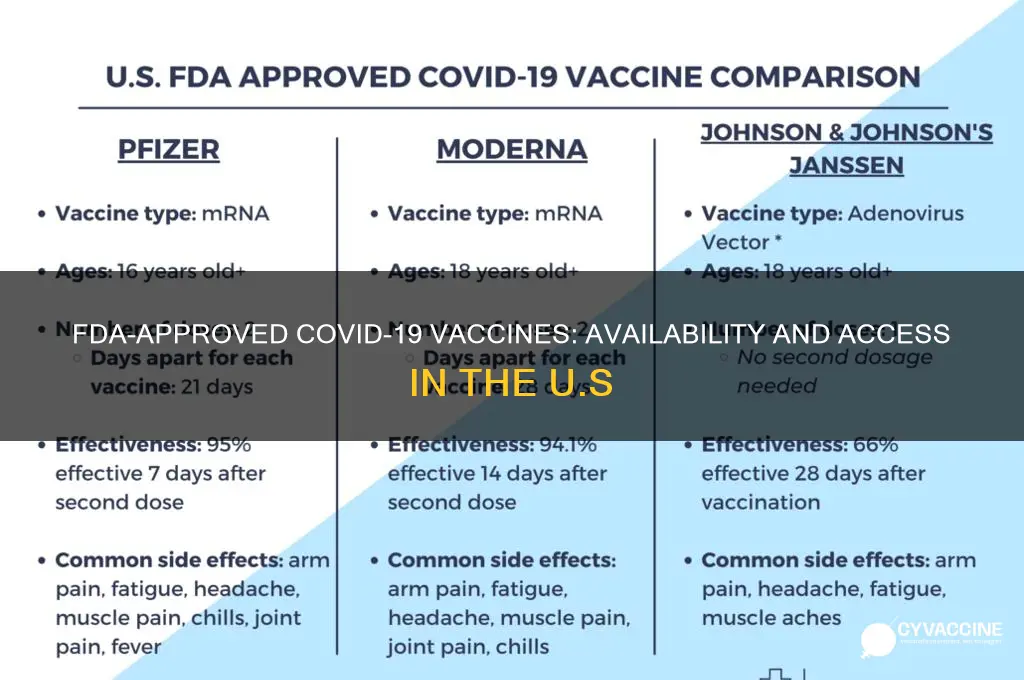 is the fda approved vaccine available in the united states