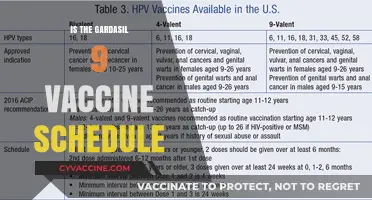 Understanding the Gardasil 9 Vaccine Schedule: A Comprehensive Guide