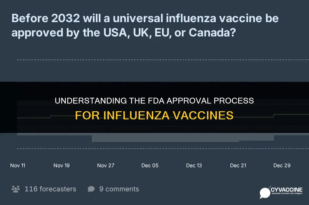 is the influenza vaccine fda approved