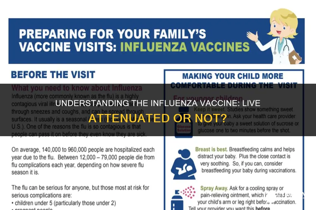 is the influenza vaccine live attenuated