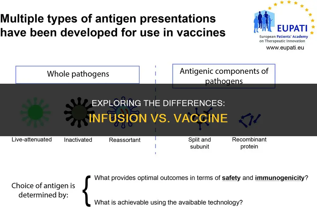 is the infusion like the vaccine